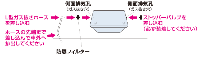 ガス抜きホース装着時の注意