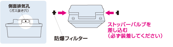 充電中に発生したガスを車外に排出