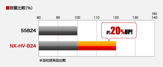 バッテリー：G&Yuバッテリー総輸入販売元（株式会社ナカノ）：NEXT-HV