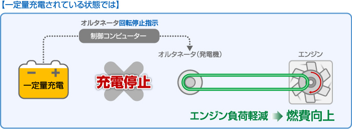 バッテリー：バッテリー総輸入販売元株式会社ナカノ：シリーズ