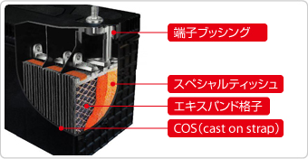 優れたメンテナンス性