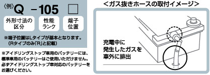 アイドリングストップ車用バッテリー規格例