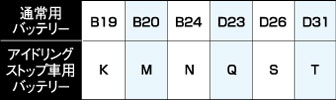 アイドリングストップ車用バッテリー規格