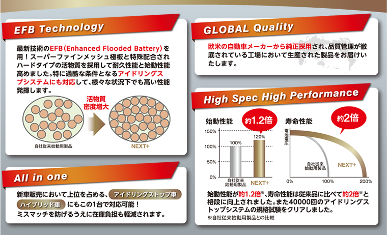 Next+の4つの特徴 「EFB Technology」「GLOBAL Qality」「All in one」「High spec High performance」