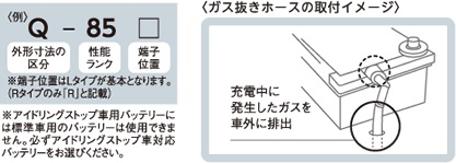 アイドリングストップ車用バッテリー規格例