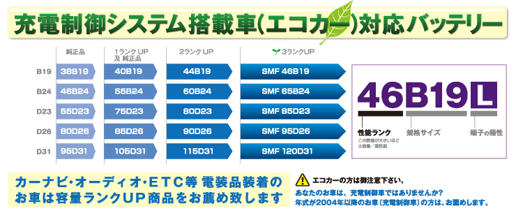 充電制御システム搭載車対応バッテリー