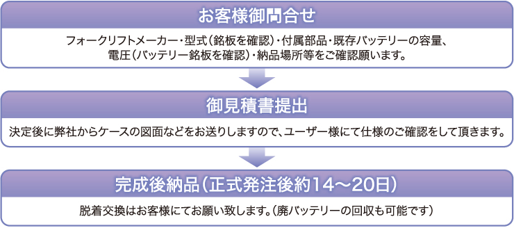 ご注文の流れ