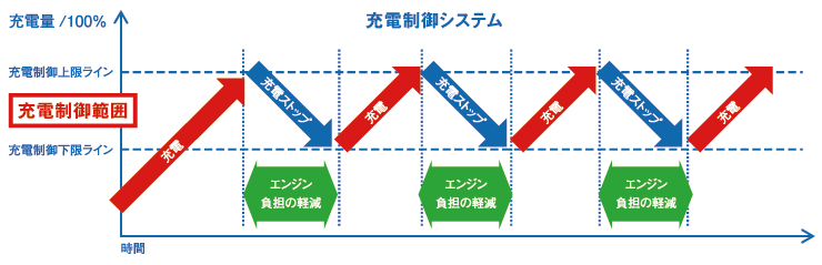 充電制御システムとは