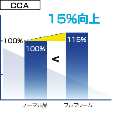 CCA