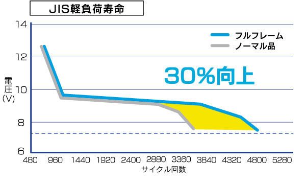 バッテリー：G&Yuバッテリー総輸入販売元（株式会社ナカノ）：PRO