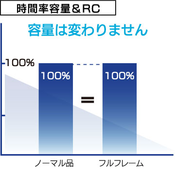 時間率容量＆RC