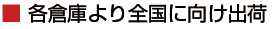 各倉庫より全国に向け出荷