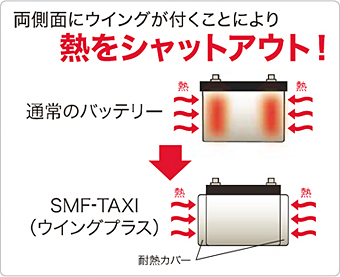 バッテリー：バッテリー総輸入販売元株式会社ナカノ：