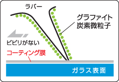 ビビリを抑えた静かな作動音